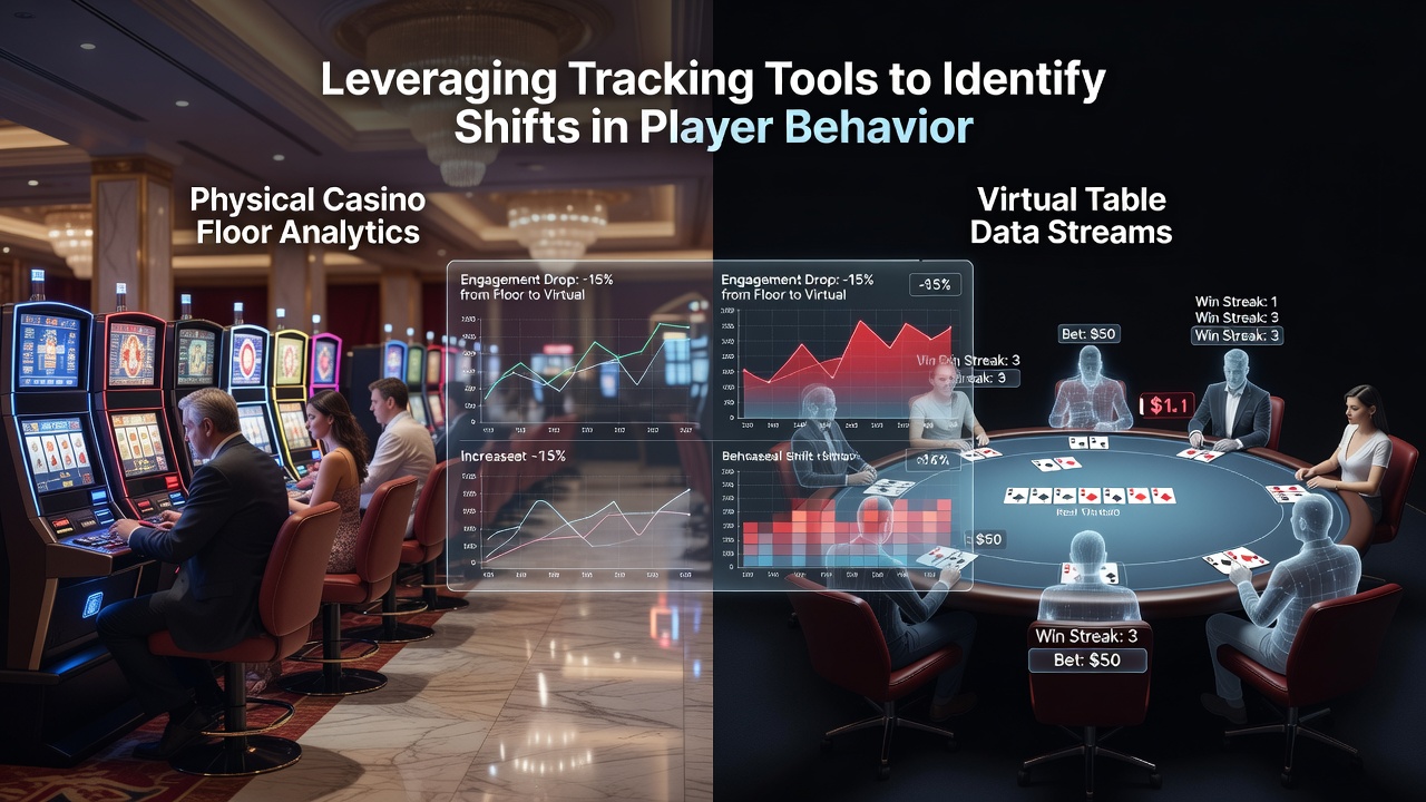 Grafiek die gedragsverschuivingen toont tussen casino vloer sessies en virtuele tafel acties via tracking data